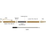 Sovereign Twist Pen Kit - Gold